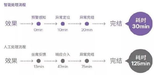 人工智能來了 全面解析智能金融六大應用場景與公共數(shù)據(jù)賦能