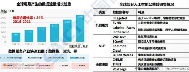 全球人工智能產(chǎn)業(yè)地圖 公共數(shù)據(jù)的戰(zhàn)略支點(diǎn)與競(jìng)爭(zhēng)新前沿