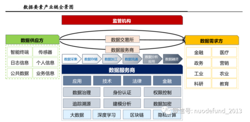 諾德基金:認(rèn)識(shí)AI三要素之人工智能&ldquo;燃料&rdquo;--數(shù)據(jù)