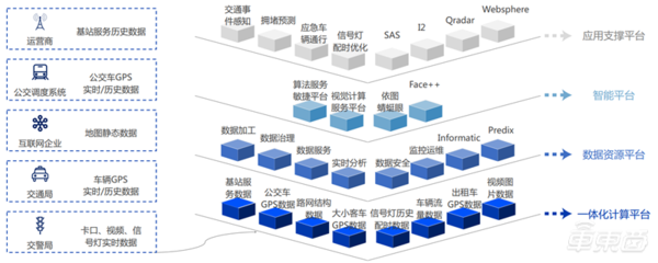 中科院2019全球人工智能發(fā)展白皮書!八大關(guān)鍵技術(shù)中國(guó)崛起中,國(guó)產(chǎn)AI芯片耀眼【】| 智東西內(nèi)參